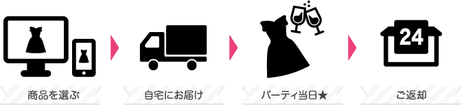 パーティドレスレンタルの流れ